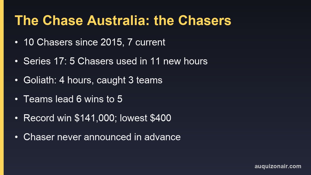 The Chase Australia Chasers card: ten Chasers since 2015, five used in Series 17, teams six wins to five