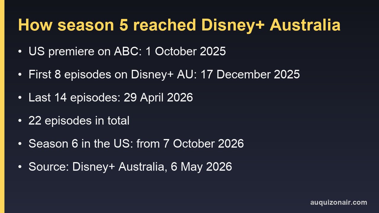 Card showing the season 5 dates for Abbott Elementary on Disney+ Australia